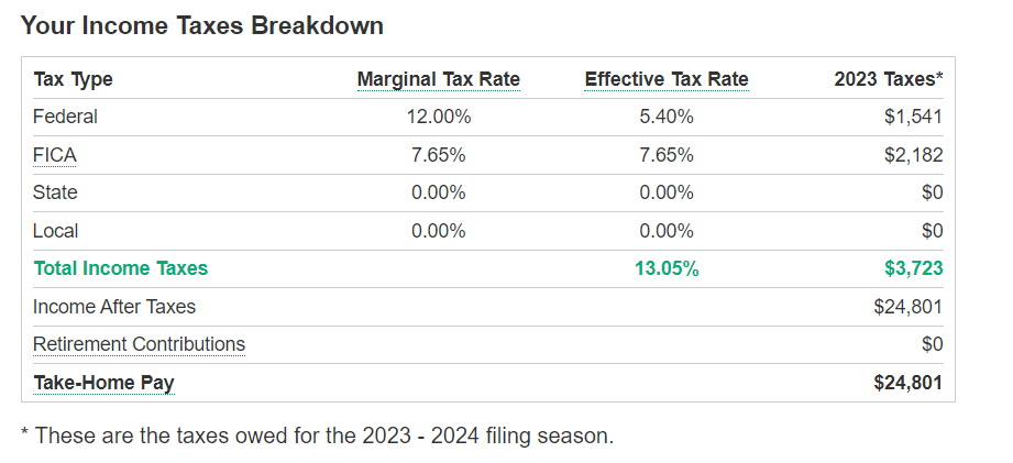 roth-taxes