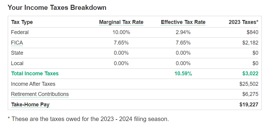 trad-taxes